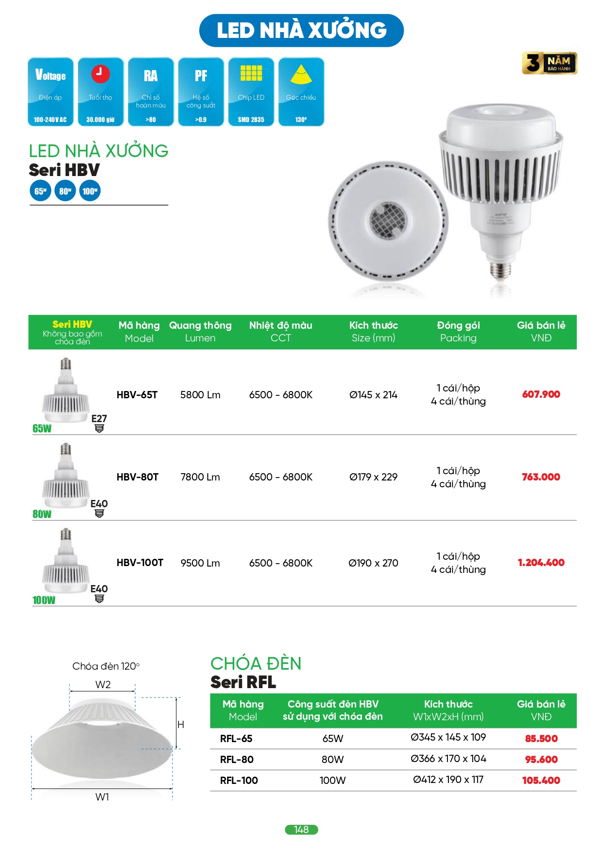 Bảng giá đèn LED MPE 2026